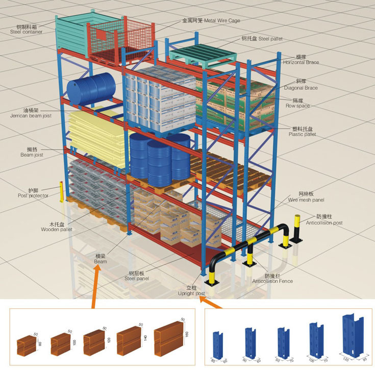/proimages/2f0j00kvLaIPqhHwpH/warehouse-steel-conventional-pallet-racking-with-ce-approval.jpg