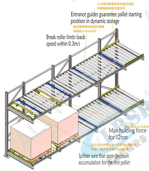 China Gravity Roller Pallet Rack, Galvanized Pallet Racking | Rack ...