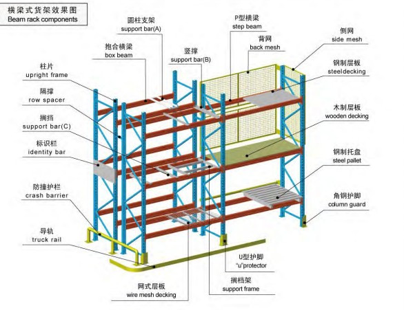 Steel Q235 Pallet Racking