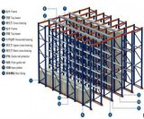 Galvanized Heavy Duty Pallet Rack Manufacturer in China
