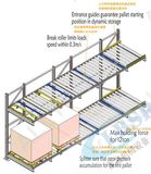 Gravity Roller Pallet Rack, Galvanized Pallet Racking