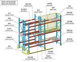 Steel Q235 Pallet Racking