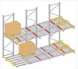 Pallet Live Flow Rack