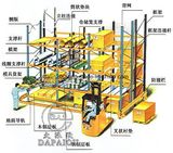 Light Storage Rack Warehoude Pallet Rack
